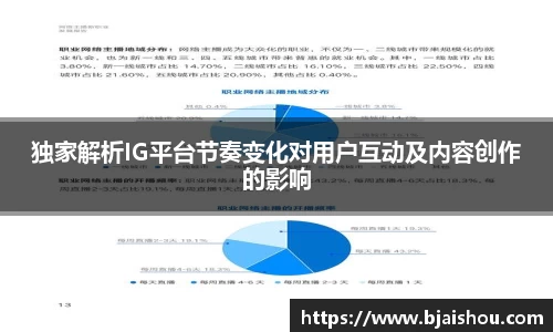 独家解析IG平台节奏变化对用户互动及内容创作的影响