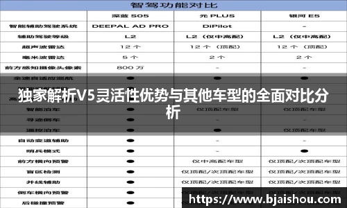 独家解析V5灵活性优势与其他车型的全面对比分析