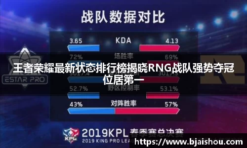 王者荣耀最新状态排行榜揭晓RNG战队强势夺冠位居第一