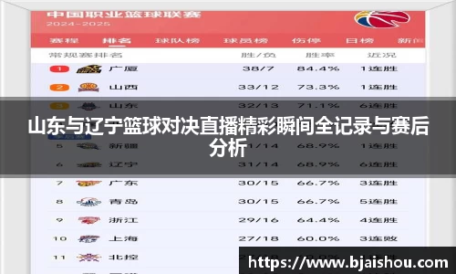 山东与辽宁篮球对决直播精彩瞬间全记录与赛后分析