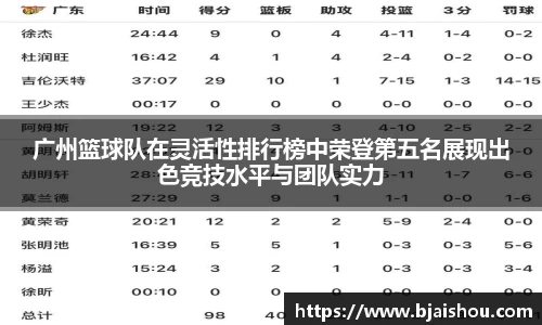 广州篮球队在灵活性排行榜中荣登第五名展现出色竞技水平与团队实力
